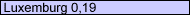 Luxemburg 0,19