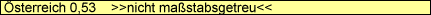 �sterreich 0,53    >>nicht ma�stabsgetreu<<