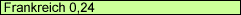 Frankreich 0,24